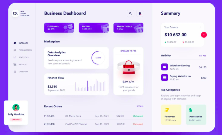 Admin dashboards and panels
