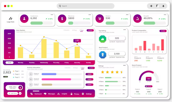 Admin dashboards
